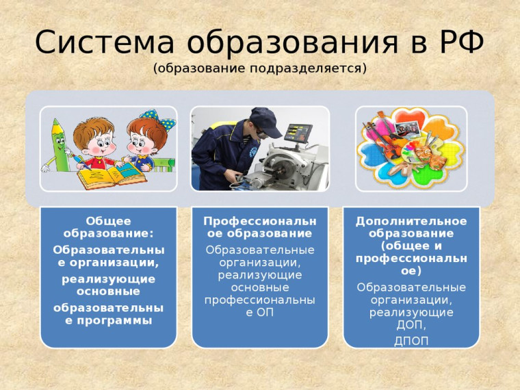 "Система образования России".